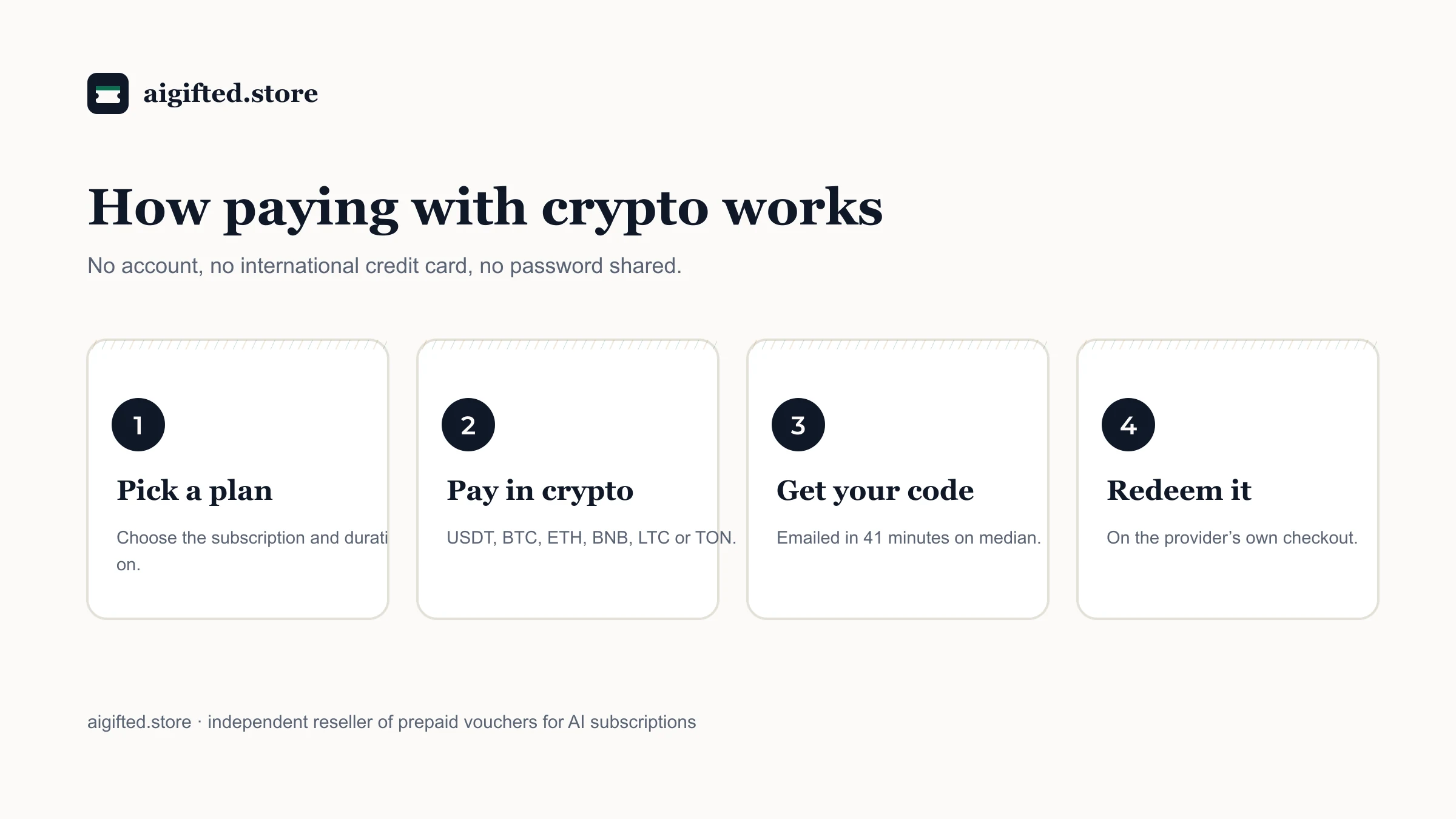 How to pay for an AI subscription with USDT in four steps: pick a plan, pay in crypto, get your code by email, redeem it on the provider’s checkout